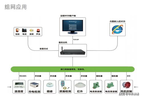 機(jī)房動環(huán)監(jiān)控系統(tǒng)中數(shù)據(jù)監(jiān)控報(bào)警主機(jī)的選擇指南